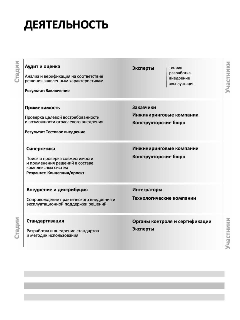 Слайд 3