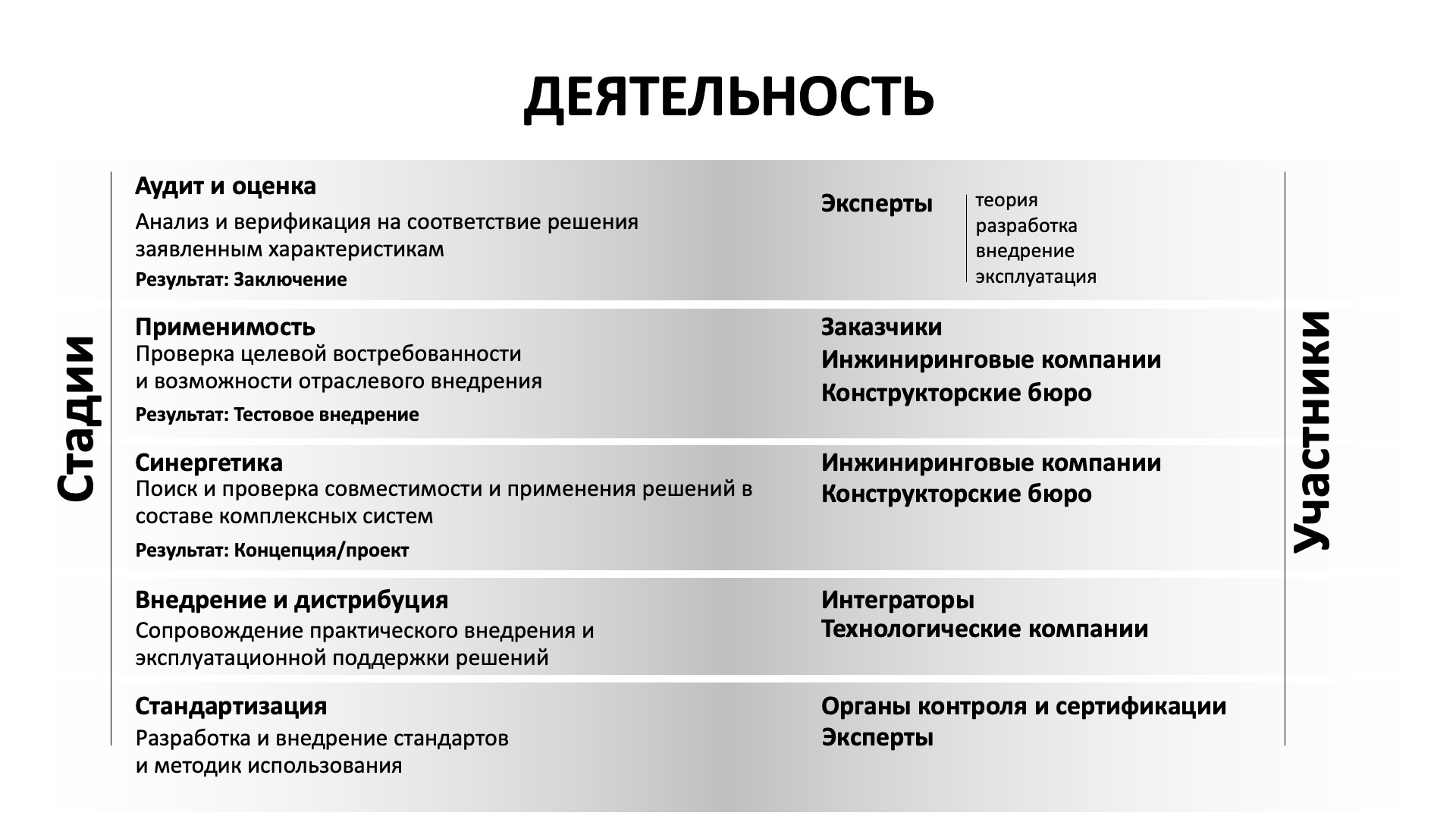 Слайд 3